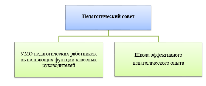 ПС1